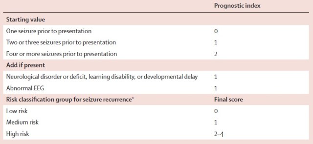 Scoring system for sratification of risk of recurrence after a single seizure according to the MESS study data.